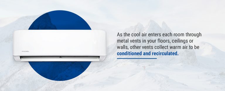 Replacing Your AC Unit? What Are the Costs? – MRCOOL